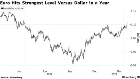 Dollar hits year’s low as traders prepare for rate cuts .